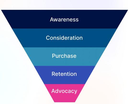 Las tendencias de compra de clientes: el Customer Journey y la Dificultad de Cambiar Hábitos de Compra